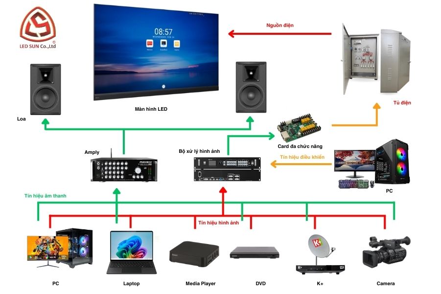 Nguyên lý hoạt động của màn hình led